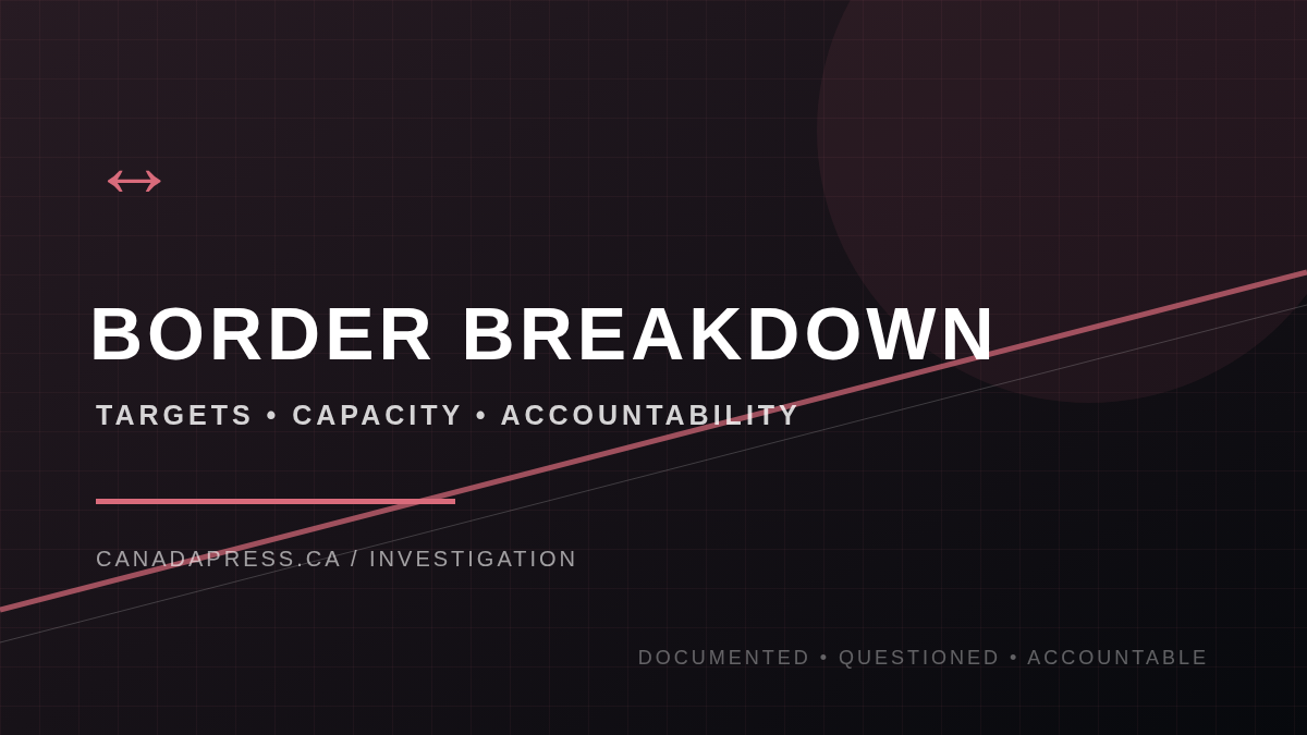 The Liberal Border Breakdown: Immigration Targets, Service Failure and the Cost of No Plan